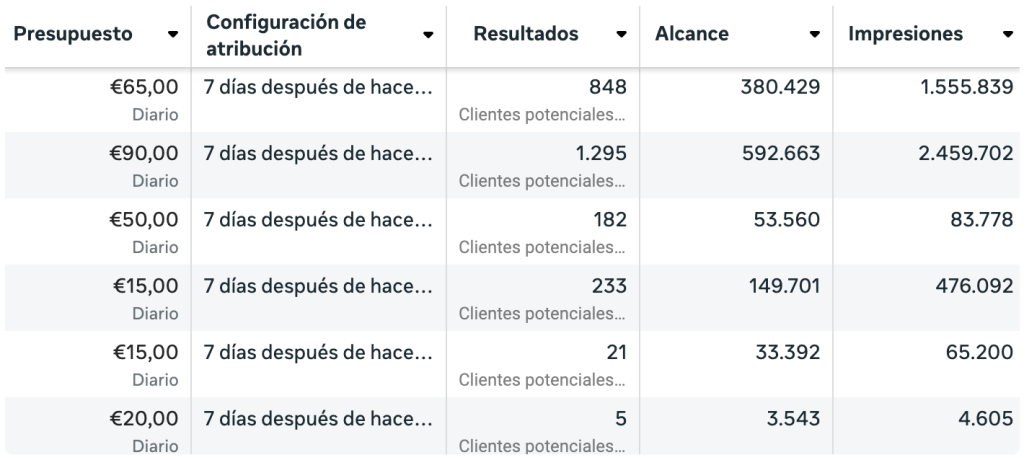 javi memento publi - captación clientes online